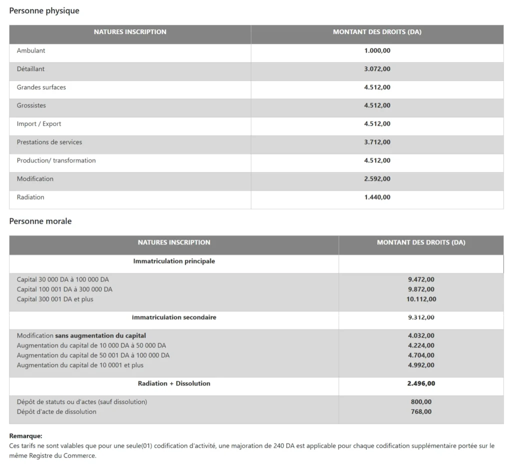 Tarifs d'inscription au registre de commerce au CNRC pour création d'entreprise